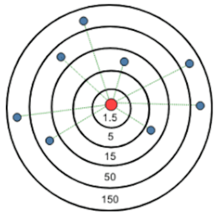 Facebook User-Connection Probability Detection Based On Social Circles